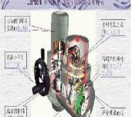 西班牙Centork执行器