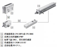 费斯托FESTO轴控制器