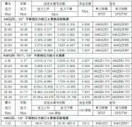 美国CCS防爆开关